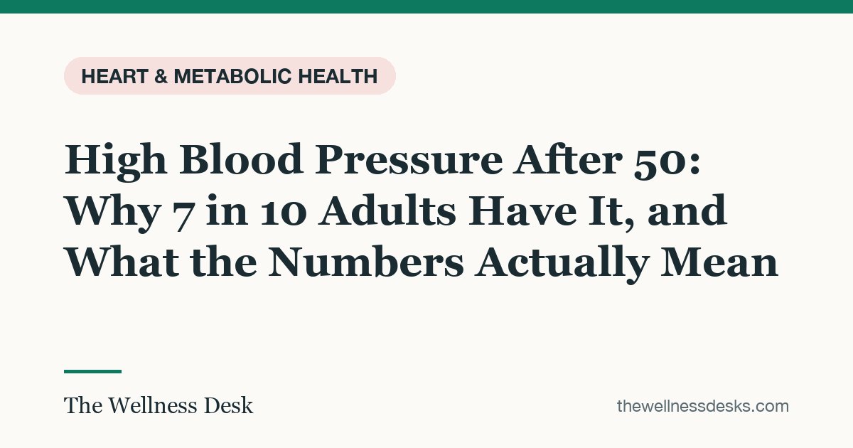 Title card: High Blood Pressure After 50: Why 7 in 10 Adults Have It, and What the Numbers Actually Mean
