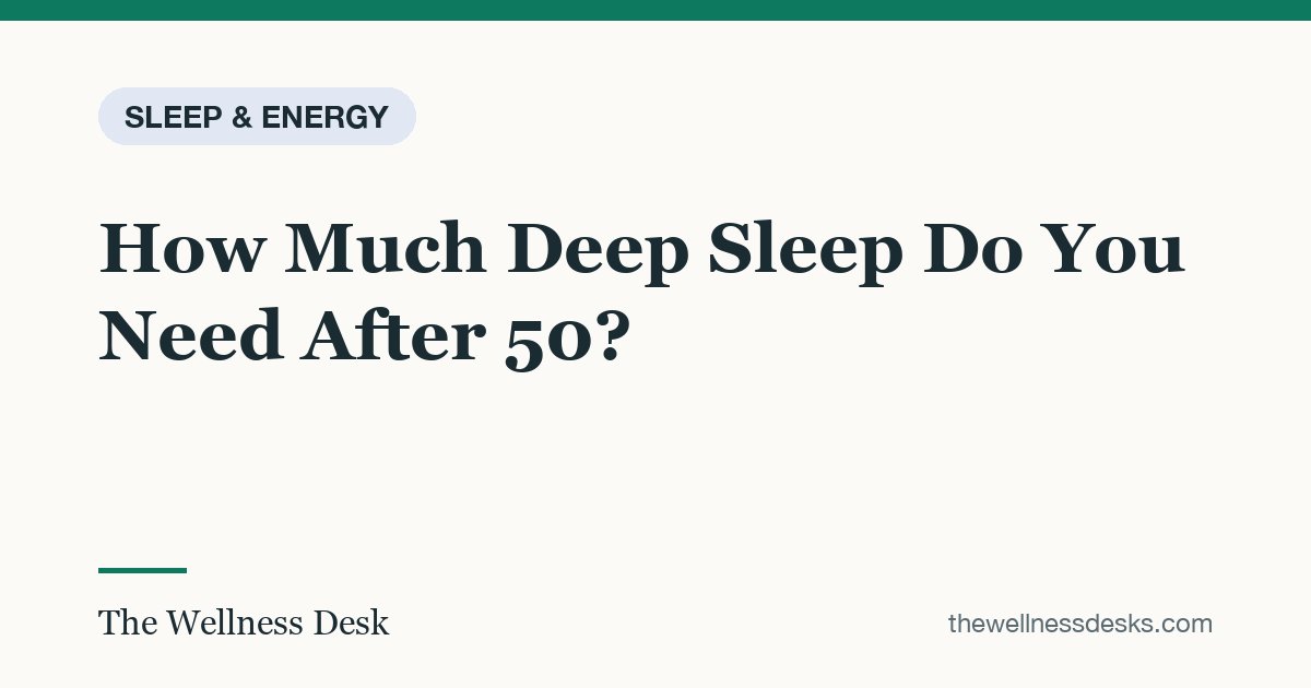 Title card: How Much Deep Sleep Do You Need After 50?